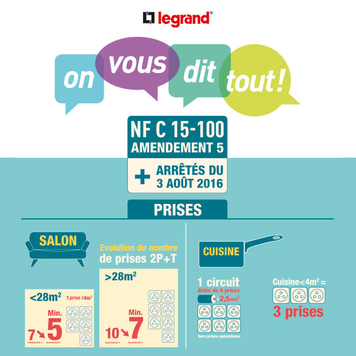 norme nfc 15-100 legrand